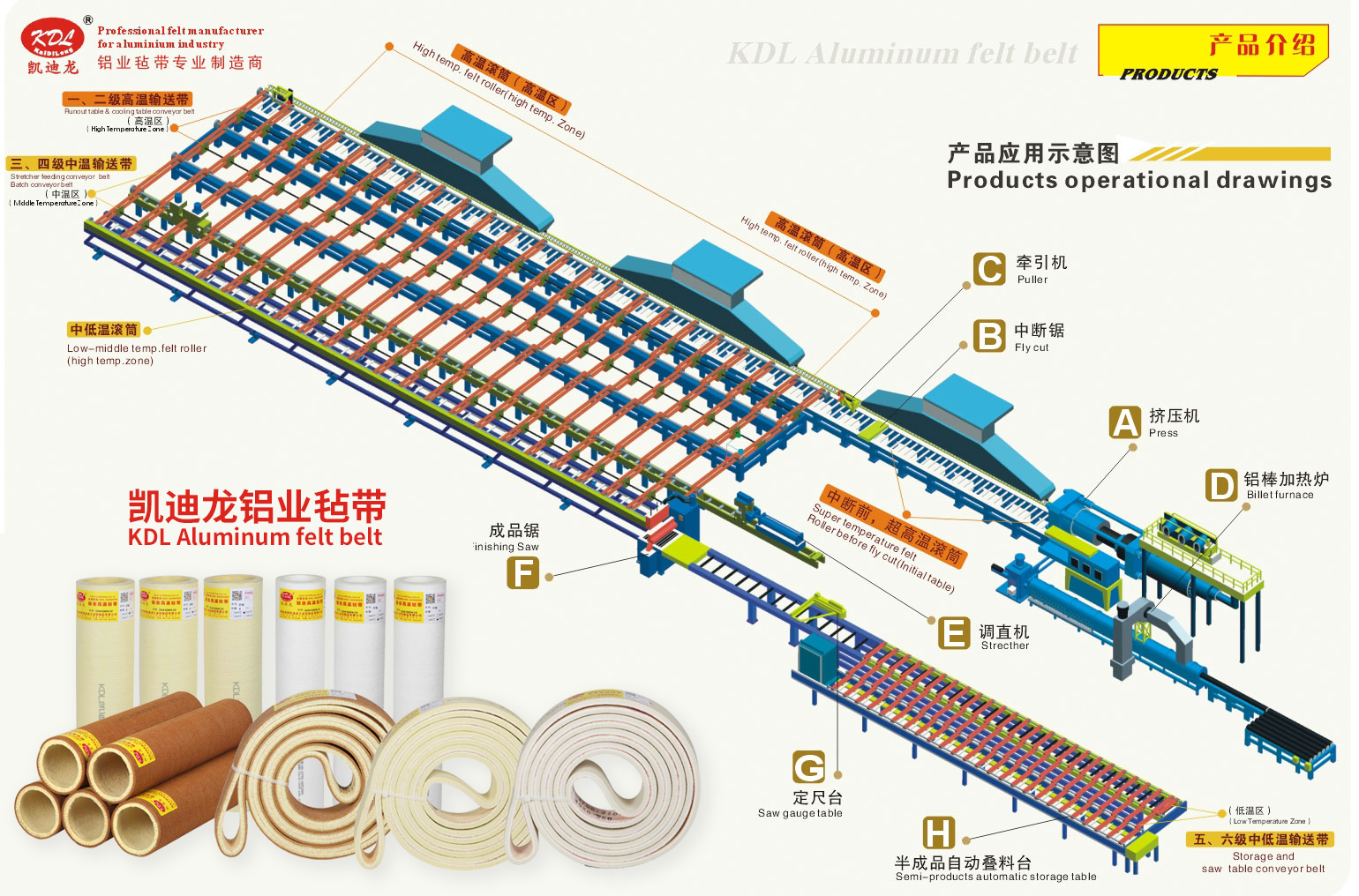 Application diagram of felt tape